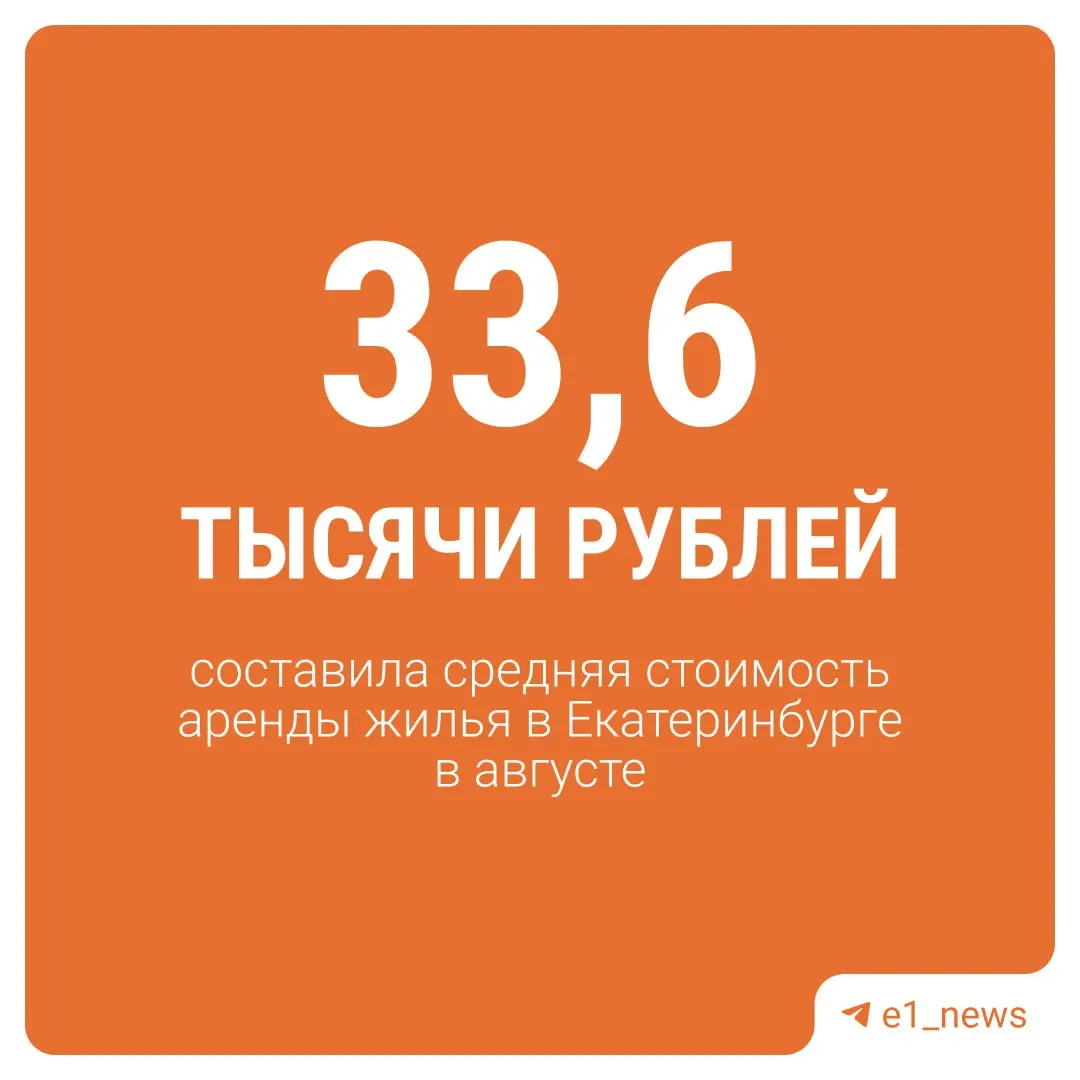 В Екатеринбурге в августе средняя аренда составила 33,6 тыс. руб., рост по сравнению с июлем — 6%, годовое снижение — 5%. Разбор по типам квартир и причины сезонного всплеска спроса.
