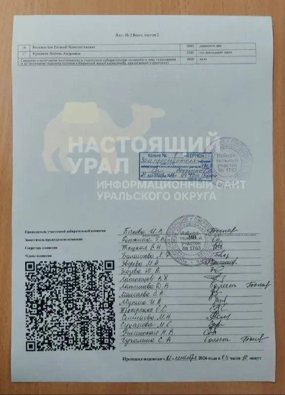 По данным наблюдателей, КПРФ лидирует на участках Екатеринбурга по итогам голосования. В протоколах зафиксировано преимущество КПРФ над Единая Россия в списках Госдумы и Заксобрания, а также число испорченных бюллетеней.