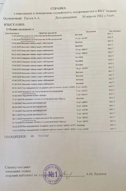 Верхнеуральский районный суд Челябинской области отказался признать незаконным водворение политзаключённого Антона Галэты в штрафной изолятор; родственники не смогли увидеться во время запланированного свидания.