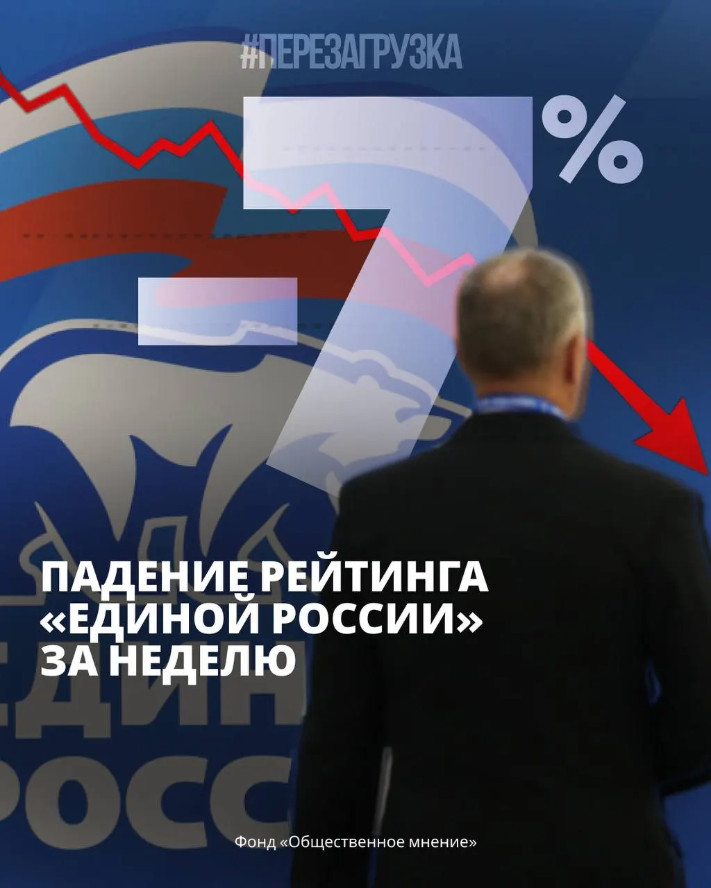 За неделю снизился рейтинг правящей партии, усилились протестные настроения и общественное недовольство итогами выборов, растет тревога в регионе.