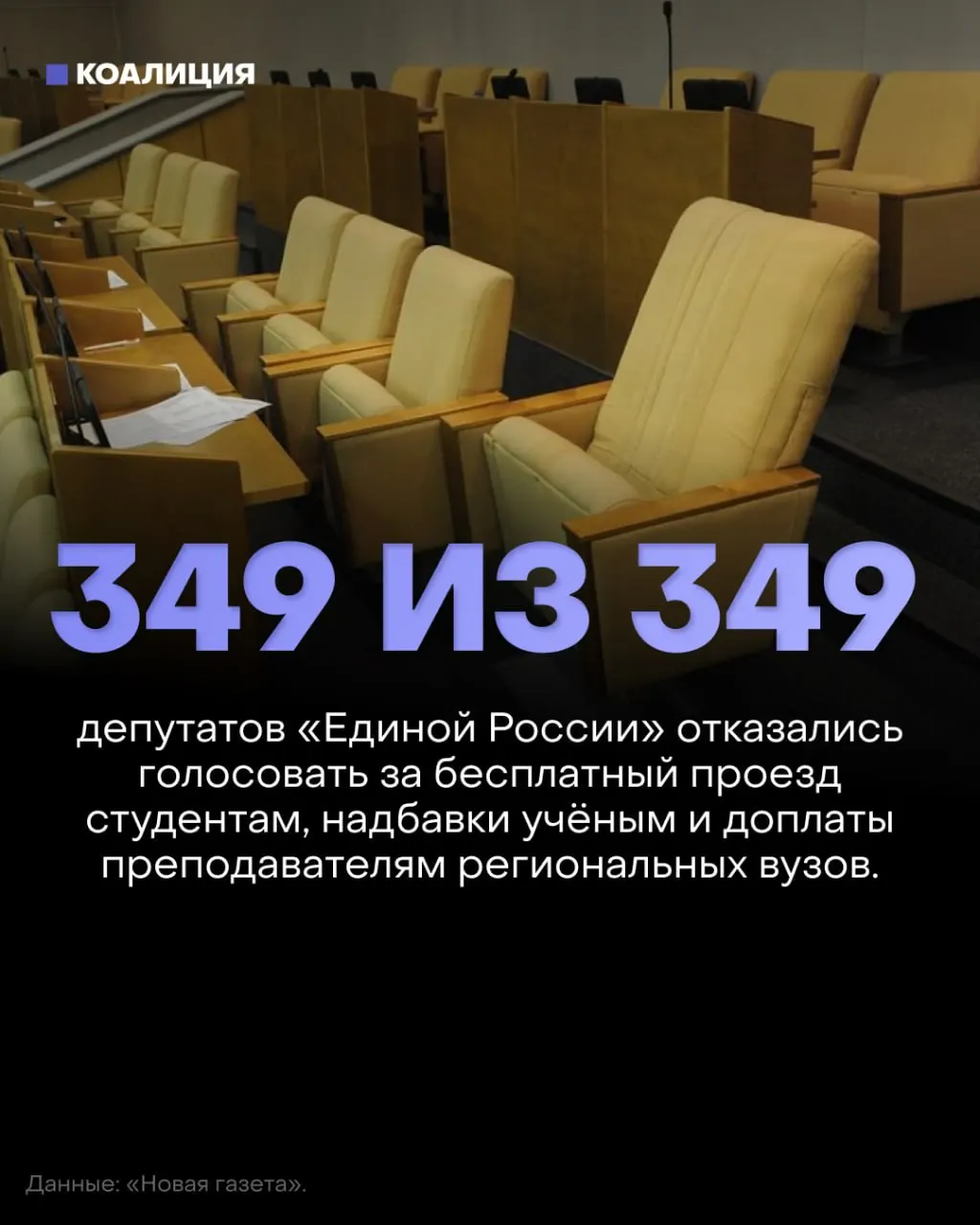 Госдума отклонила три законопроекта о бесплатном проезде студентам, возвращении надбавок за учёные степени и доплатах преподавателям региональных вузов; депутаты массово не голосовали за них.