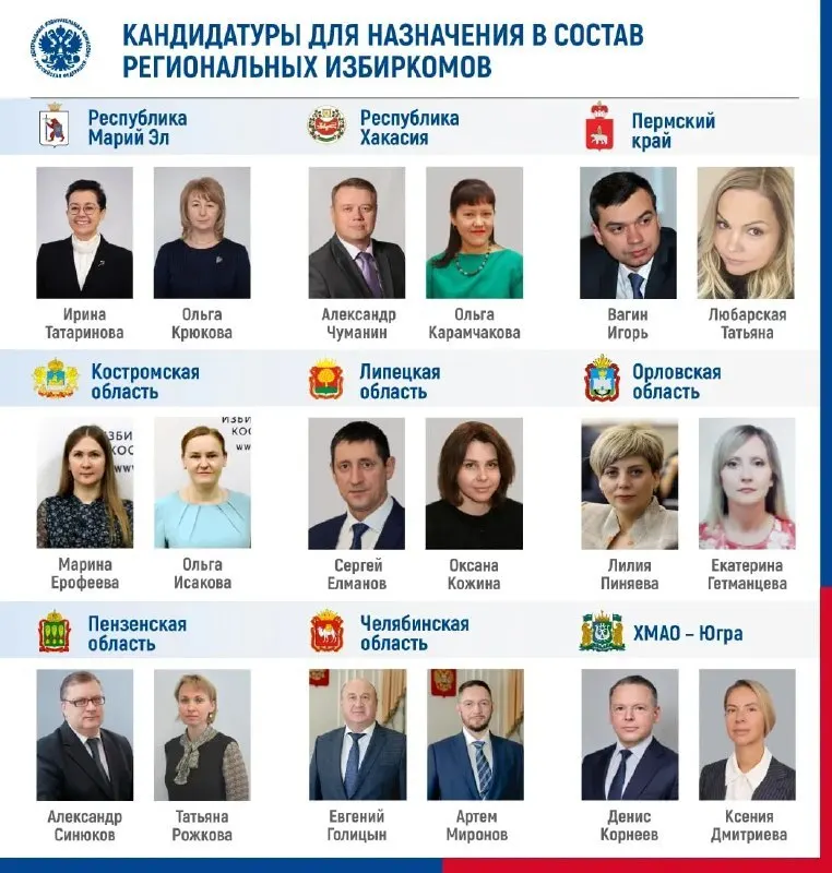 ЦИК начал заседание с назначений депутатов Госдумы и переназначил руководителей региональных избиркомов, а также утвердил кандидатуры на посты председателей и секретарей в нескольких регионах.
