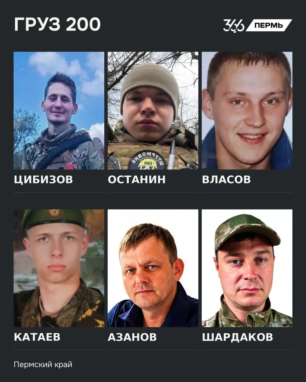 Сводка по погибшим жителям Пермского края за годы конфликта: имена, места жительства и даты гибели.