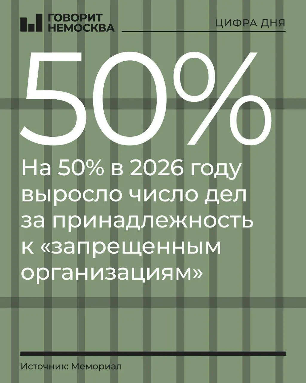 За первые девять месяцев 2026 года число дел о принадлежности к запрещённым организациям выросло на 50%. Лидеры роста — сторонники Навального, Свидетели Иеговы и «граждане СССР».