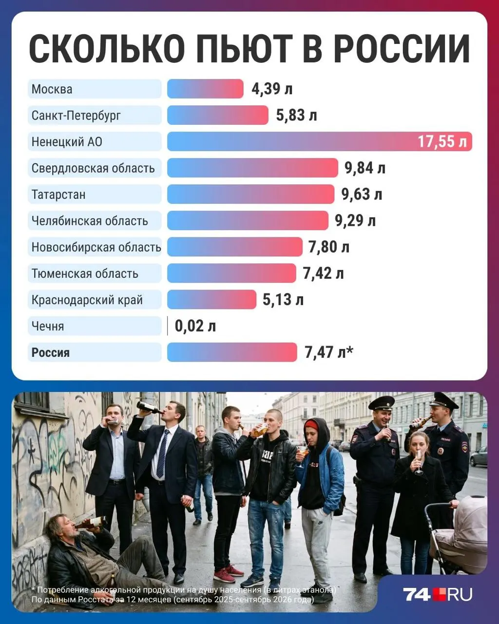 Новые данные показывают снижение потребления алкоголя в России за последние годы на фоне роста цен и изменений привычек.