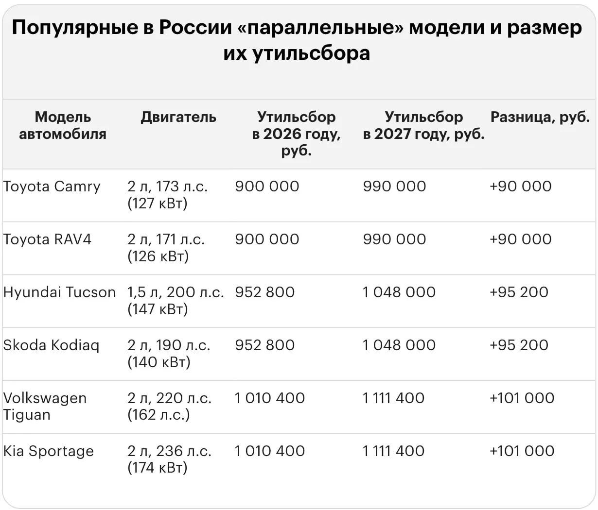 Новый тариф на утилизационный сбор для ввоза подержанных и новых иномарок может достигать миллионов рублей, что влияет на стоимость автомобилей и рынок импорта.